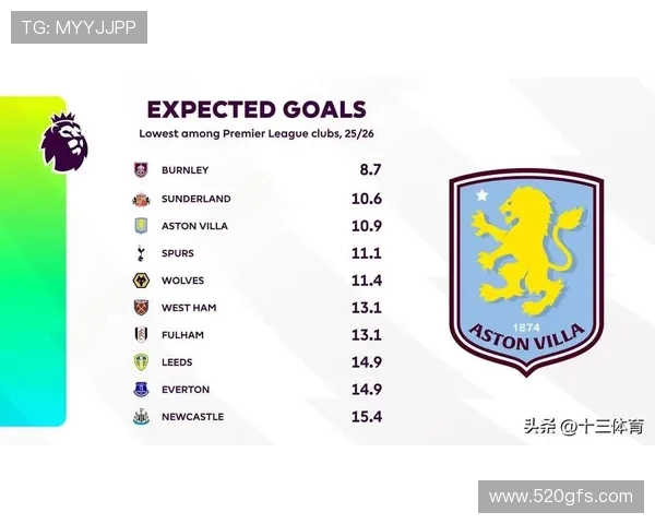 2014英超球队介绍:回顾2014年英超赛季的各支球队及其阵容。